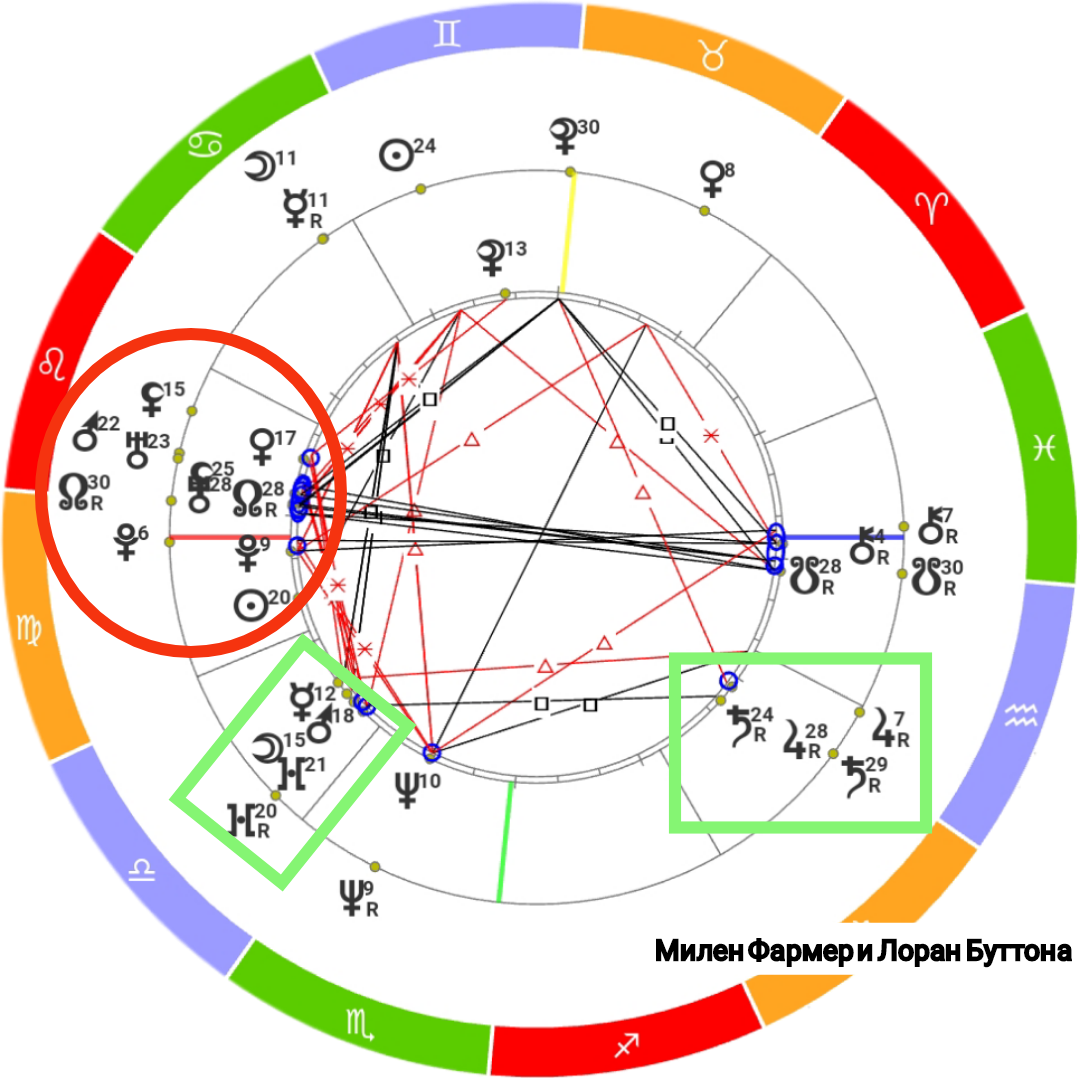 Мелен Фармер, разбор натальной карты певицы, синастрия с Лораном Буттона и  с Бенуа ди Сабатином | Asto_time_to_change | Дзен