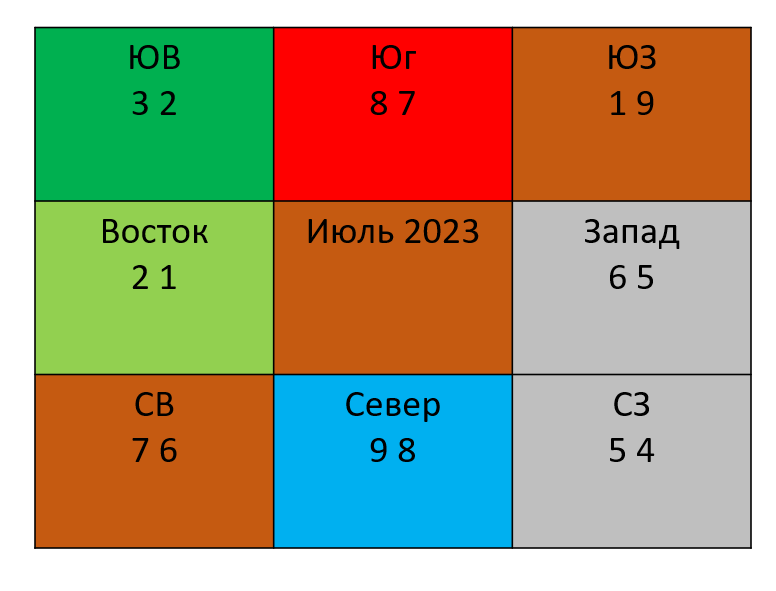 личное.