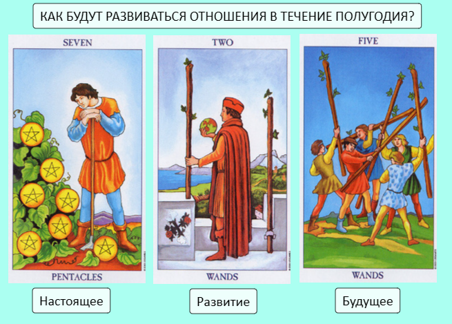 Триплет на развитие отношений. Таро Райдера Уэйта