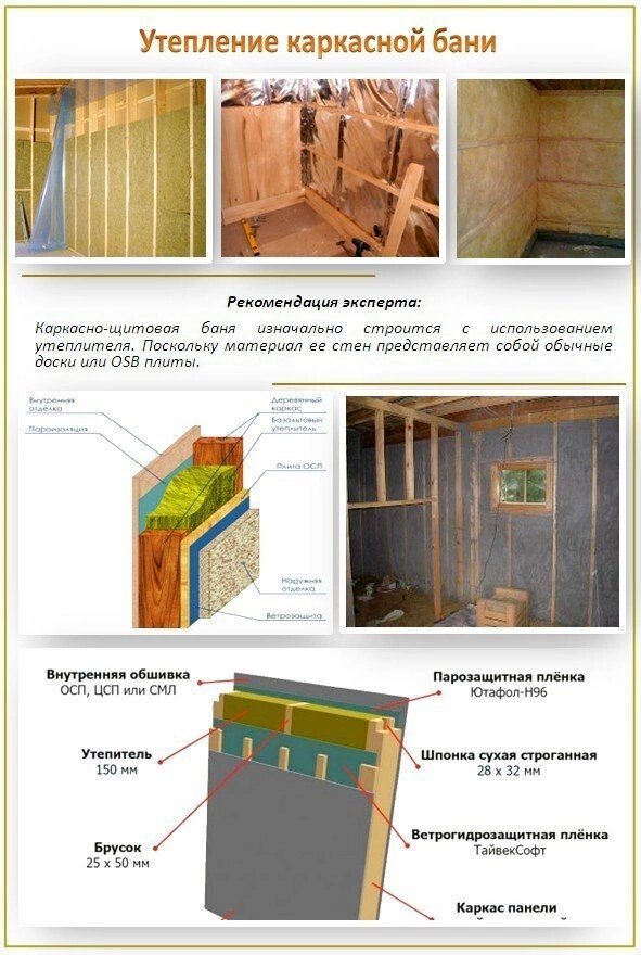 Строим баню своими руками - пошаговая инструкция