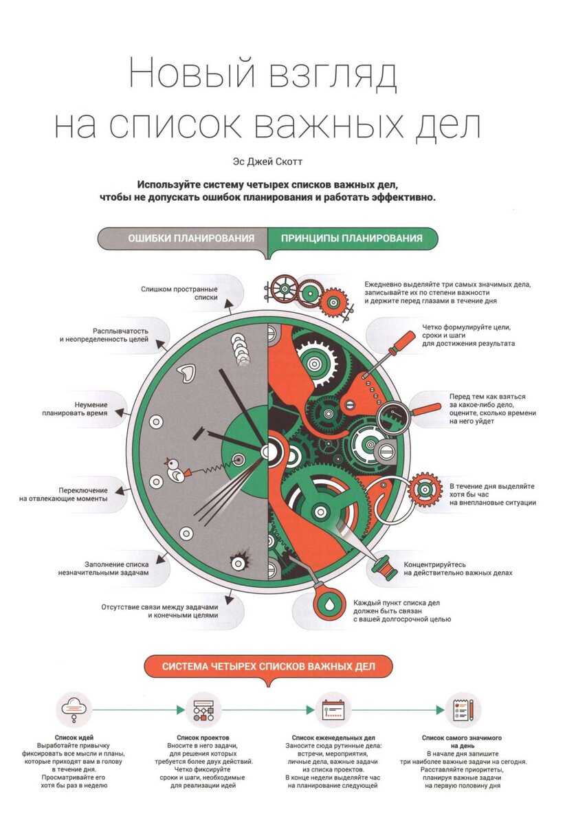 Новый взгляд на список важных дел: как успевать выполнять всё самое значимое (Эс Джей Скотт)