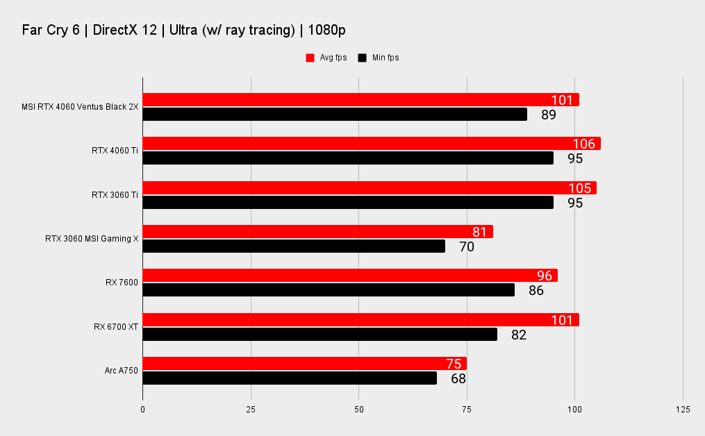 4060 benchmark. NVIDIA RTX. Нвидиа 4060 купить.