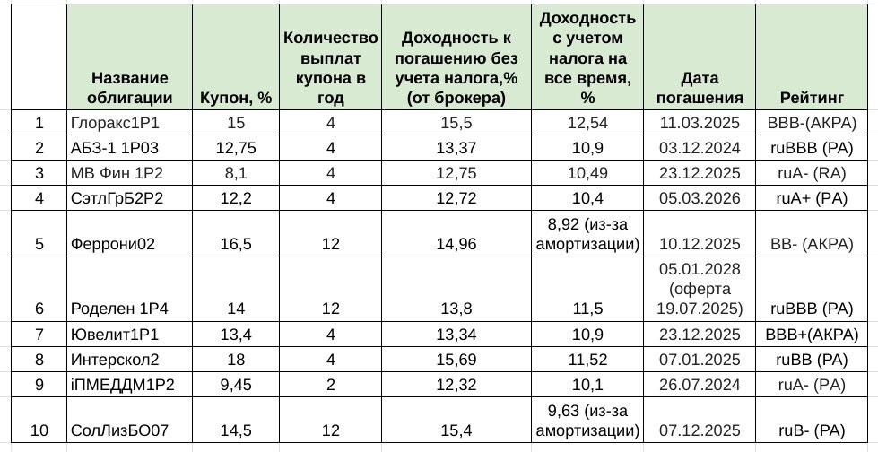 Скрин таблицы
