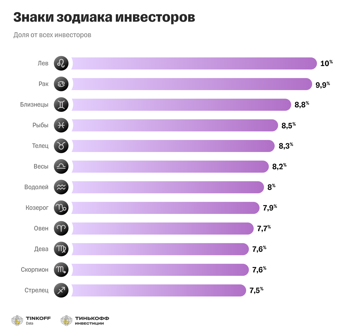 Самые аварийные автомобили в России статистика