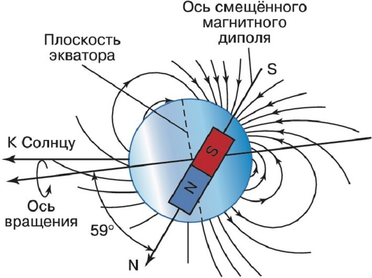 Магнитное поле урана картинки