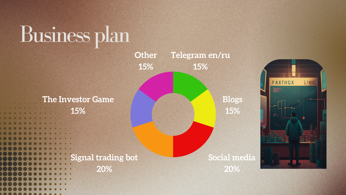 Бизнес план