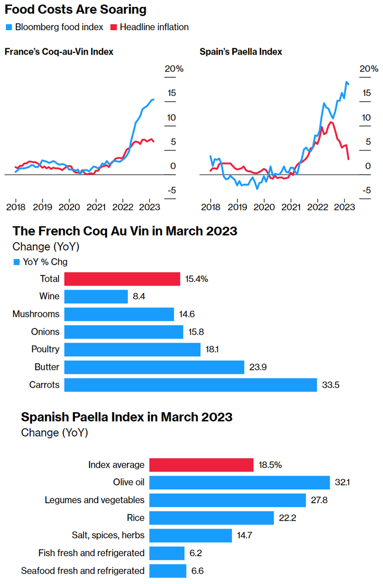 Статистика, графики, новости - 18.04.2023