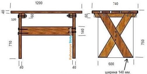 Стол из дерева своими руками: чертежи, фото, пошаговая инструкция