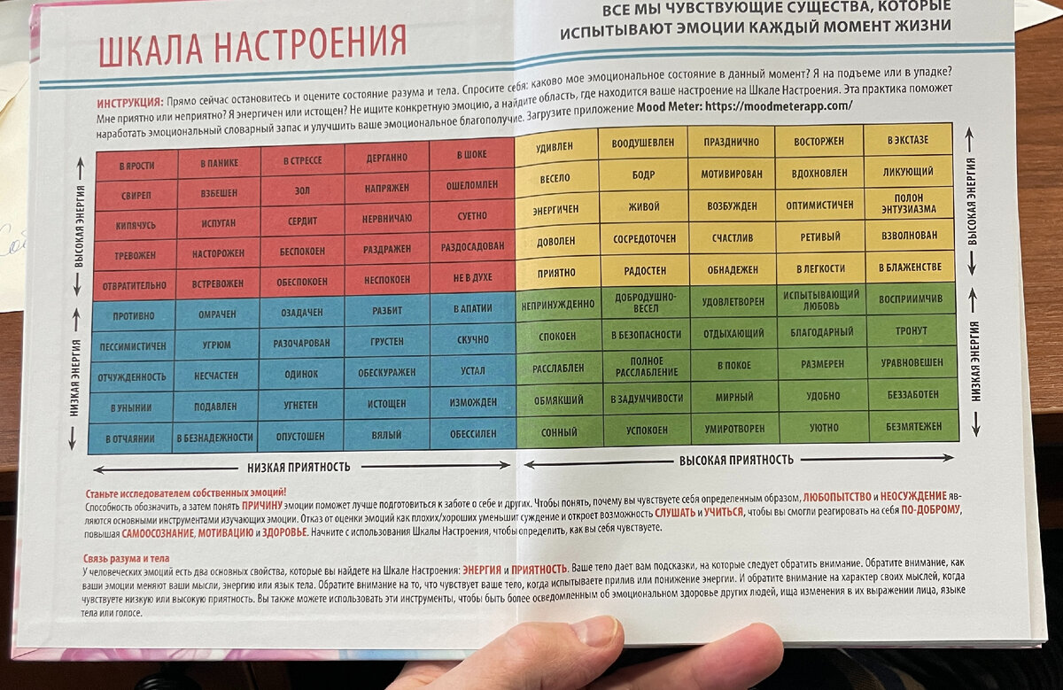 Марк Брэкетт "Позвольте себе чувствовать". Искусство управления эмоциями., М., Бомбора, 2023