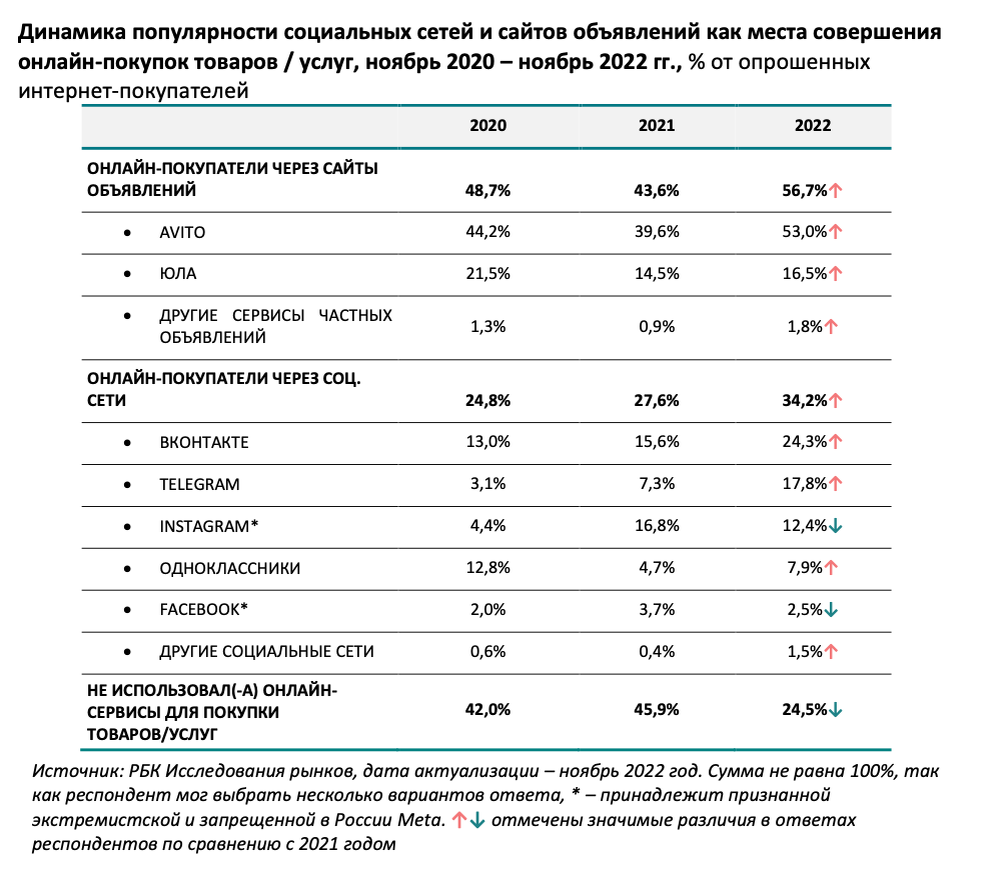 РБК Исследования