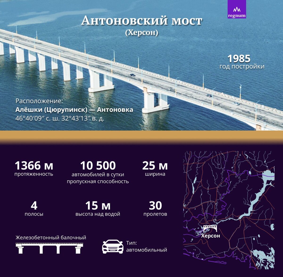 антоновский мост сейчас