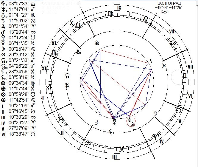 Натальный гороскоп