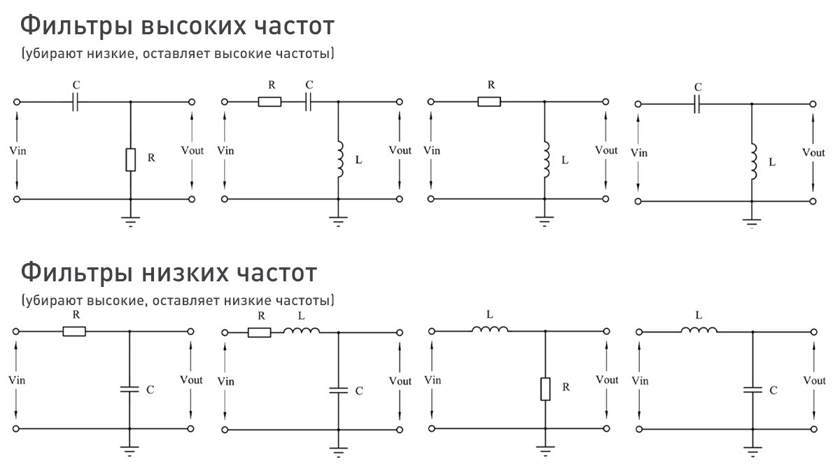 Что такое сетевой фильтр и зачем он мне нужен? Часть 2. Фильтры. | ЭТМ ...