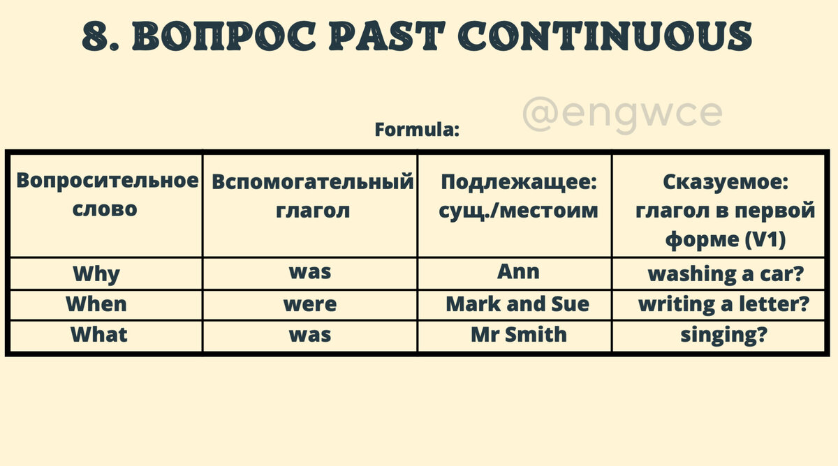 Past Continuous за 5 минут! | Поющая училка английского | Дзен