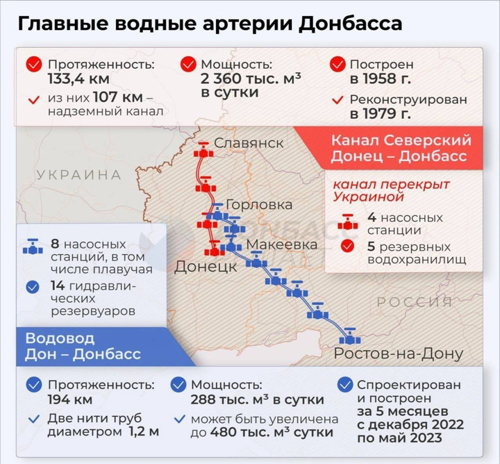 Каналы донецк днр. Канал Северский Донец Донбасс. Канал Северский Донец-Донбасс на карте. Канал Северский Донец-Донбасс схема. Водовод Дон Северский Донец на карте.