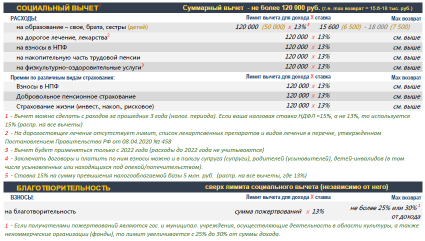 Доходы бюджета рф 2023. Бюджет рф на 2023 год в цифрах. Таблица ехр. Qсут м3/сут найти. Структура доходов бюджета 2021.