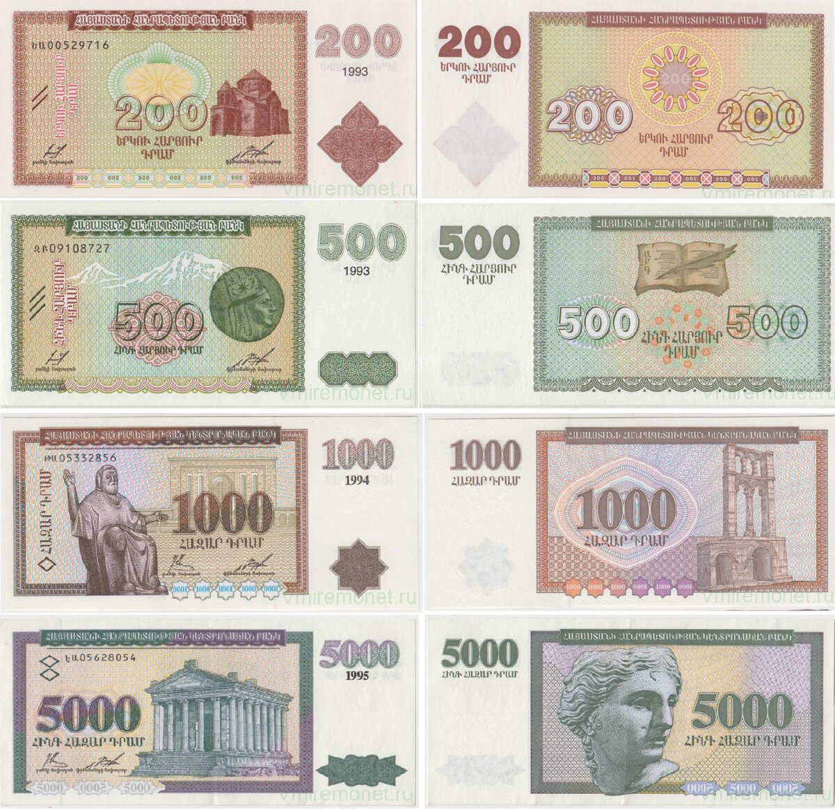 2500 драмов в рублях. Самая большая купюра в Армении. Банкноты Армении. Банкноты Армении в обращении. Драмы номиналы.