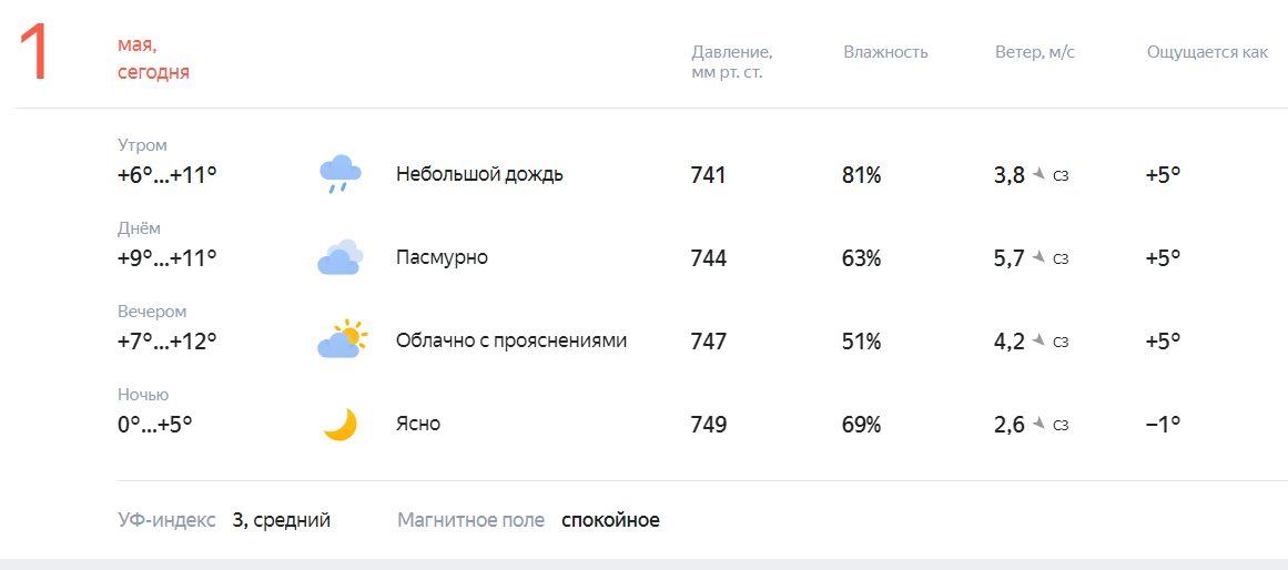 Погода гисметео липецк на 10 дней точный