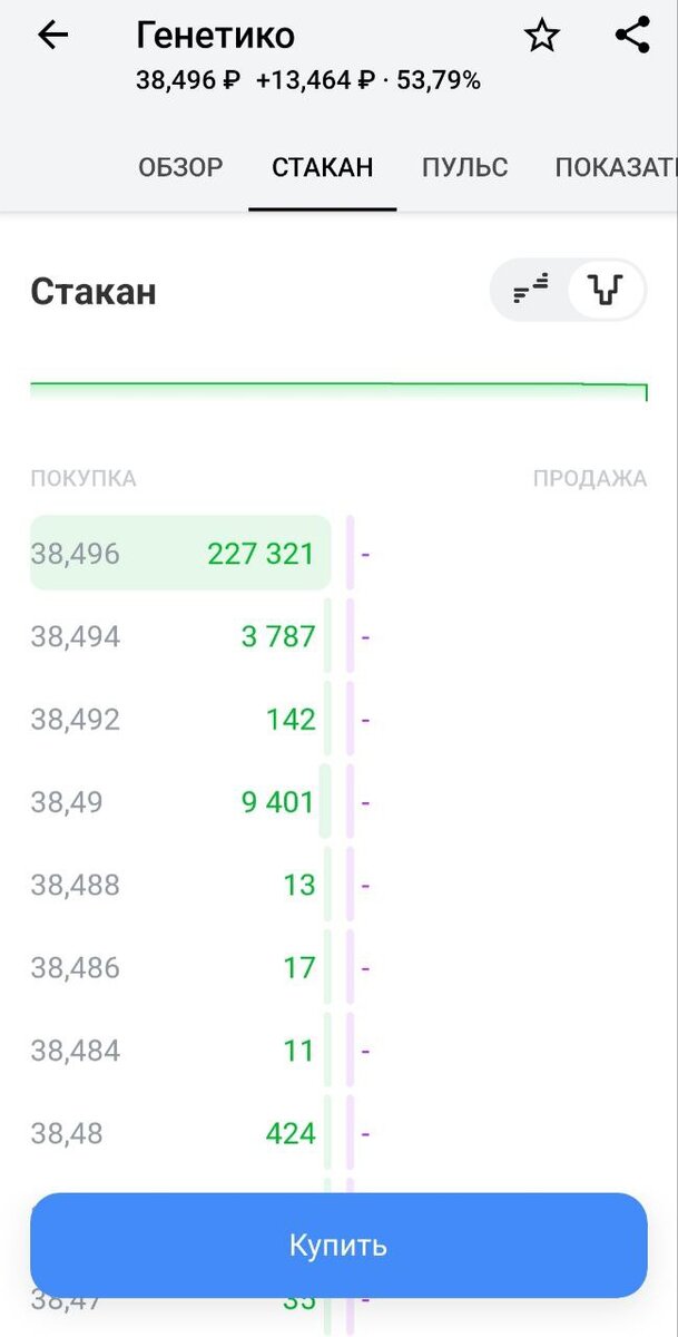    Скриншот торгового стакана Genetico в приложении «Тинькофф Инвестиции»«РБК Инвестиции»
