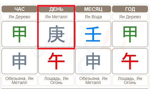 Господин дня (элемент личности) Металл Ян (Ген).