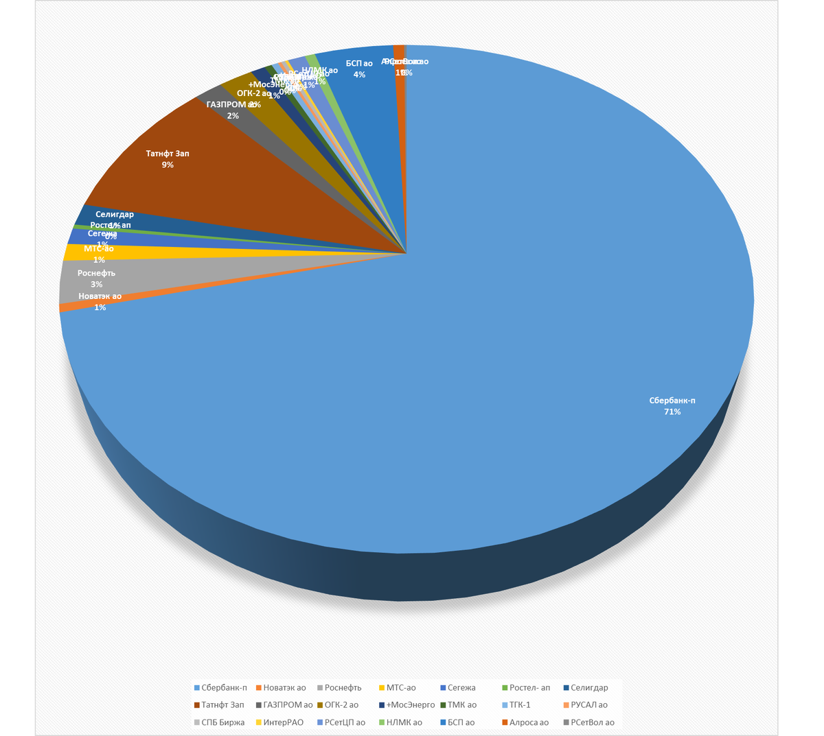 Сбербанк вечен!