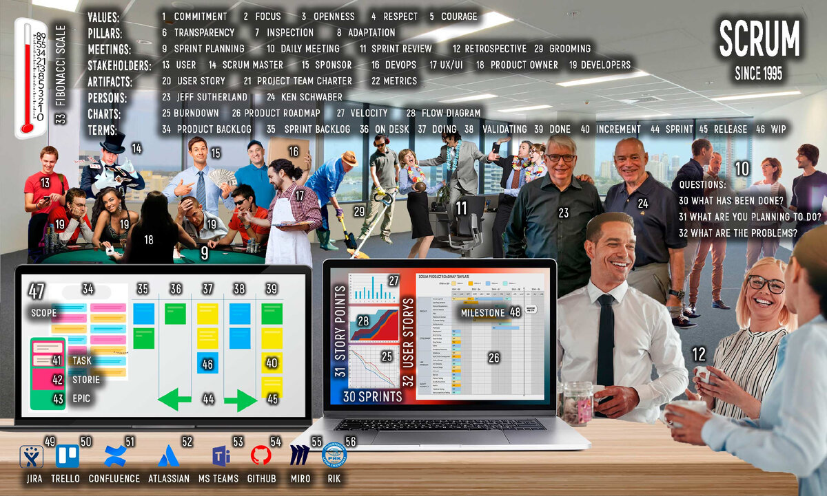 Scrum terms in English