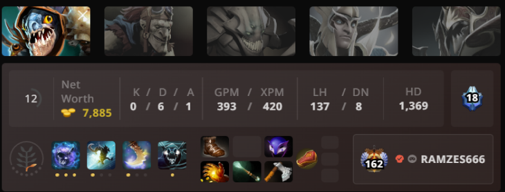 -2