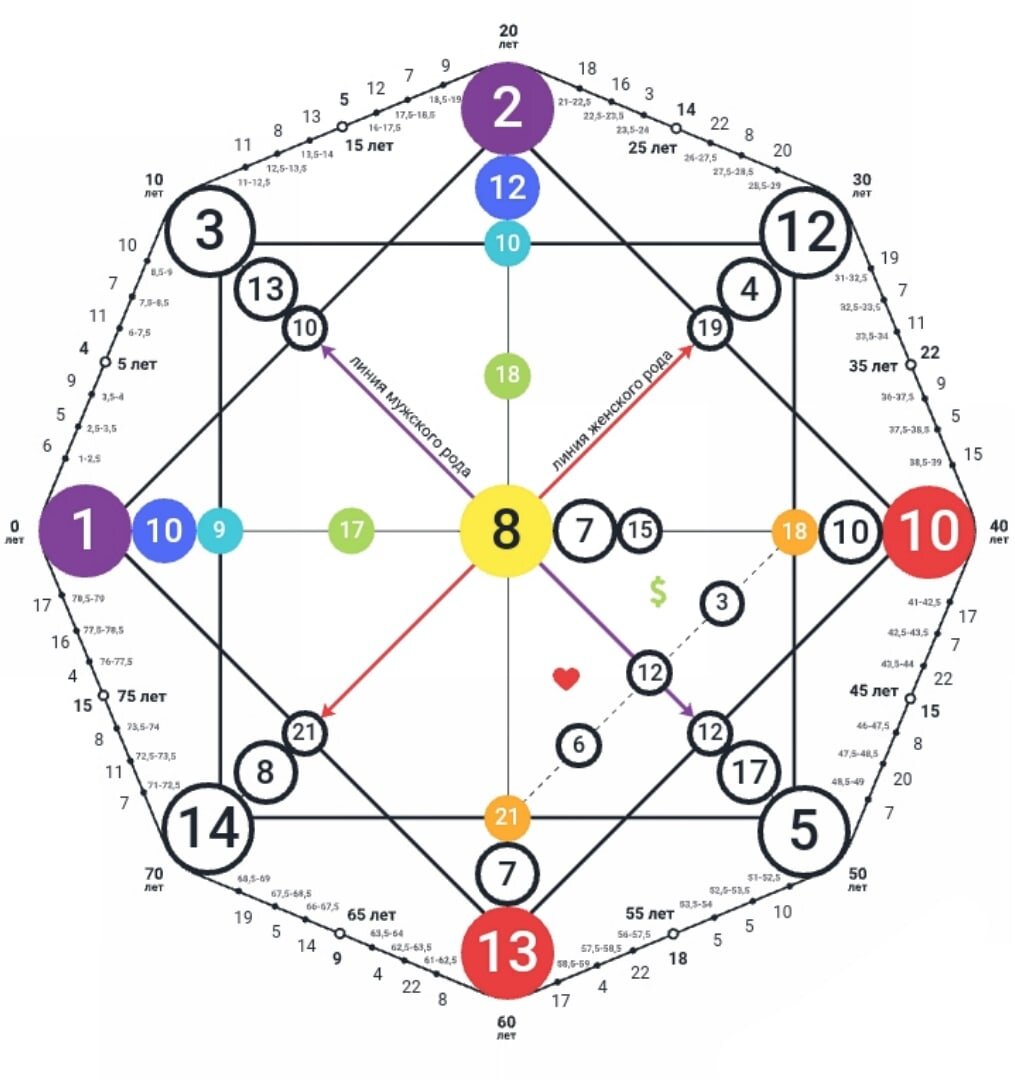 Матрица судьбы на 01.02.1999