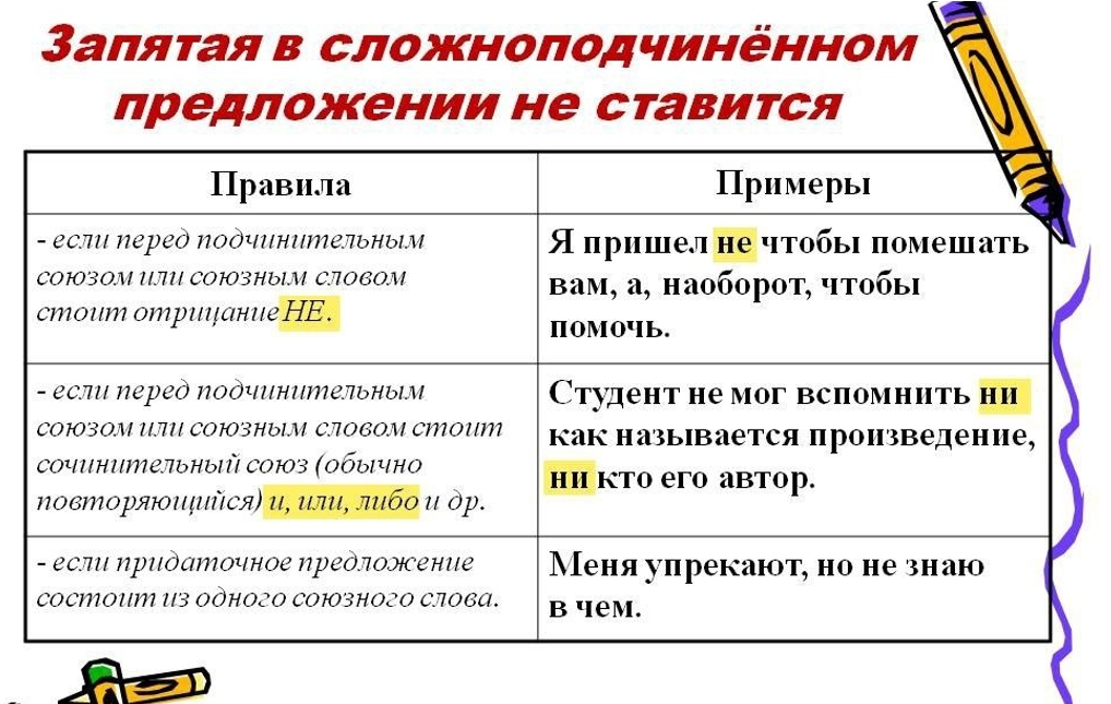 Знаки препинания перед союзом как проект 9 класс