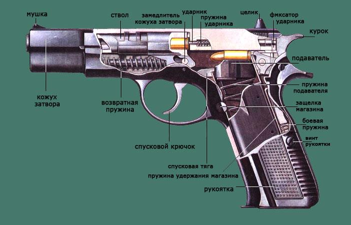 Схема пистолета CZ-75