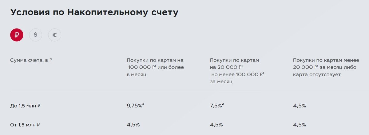 Подборка 5 накопительных счетов мая с высокой стабильной ставкой и собственный опыт их использования