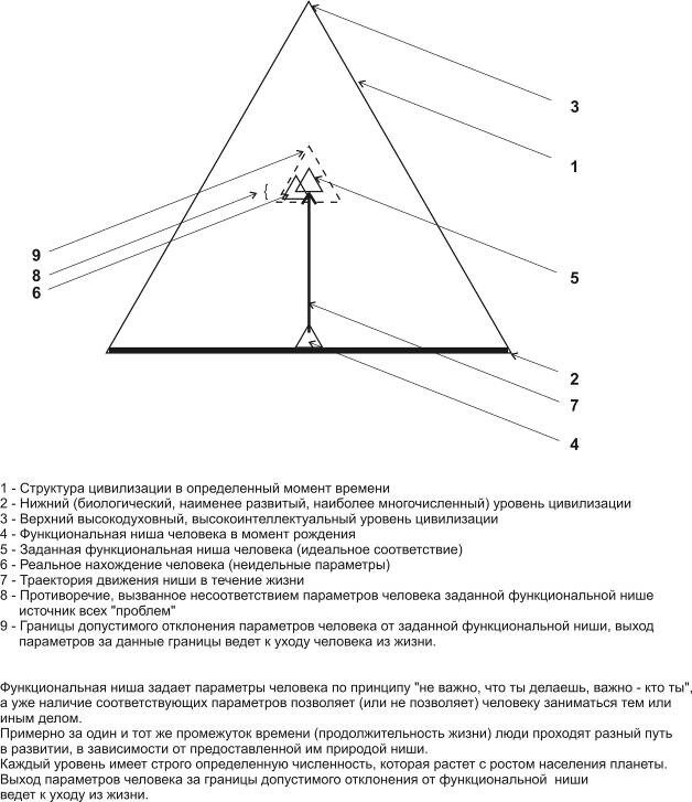 Рис. 2 Иллюстрация к тексту