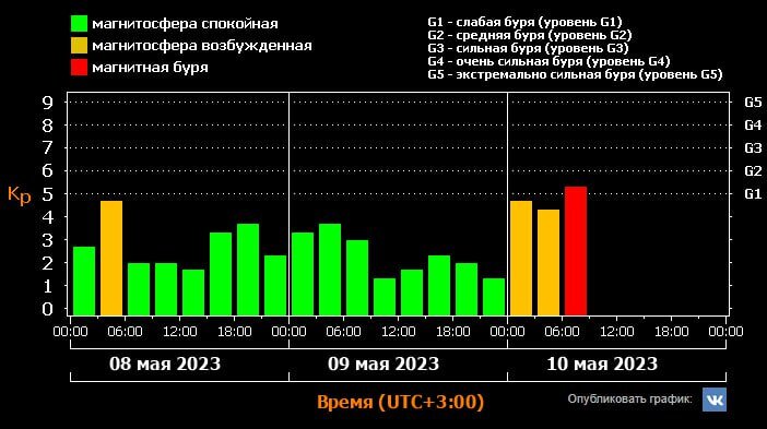    Фото: Лаборатория солнечной астрономии