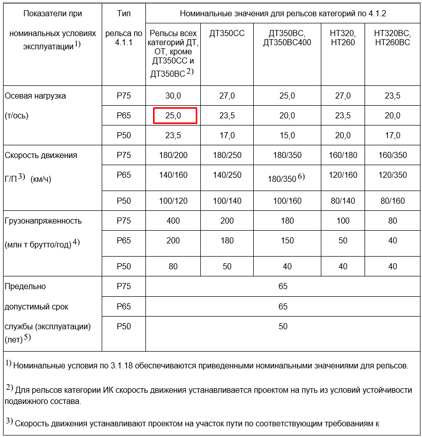 Вес рельсов железнодорожных 1 метр. Масса рельса р65. Рельс вес 1 метра таблица. Вес рельса р-65 в 1 метре.