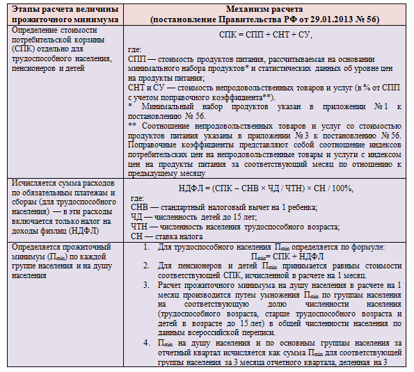 Величина прожиточного минимума для детей за ii квартал 2023 г