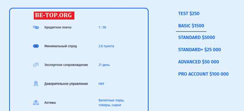 Возможность снять деньги с "3 Ton" не подтверждена.