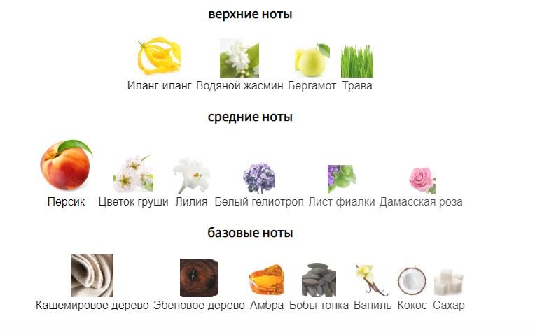 fragrantica.ru