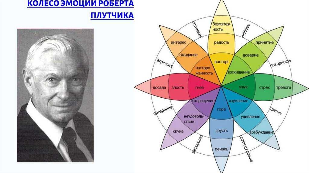 Частоты эмоций человека в картинках