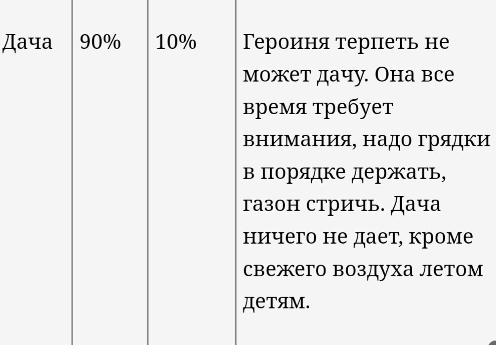 Выровнишь как писать. Эмоциональный баланс.