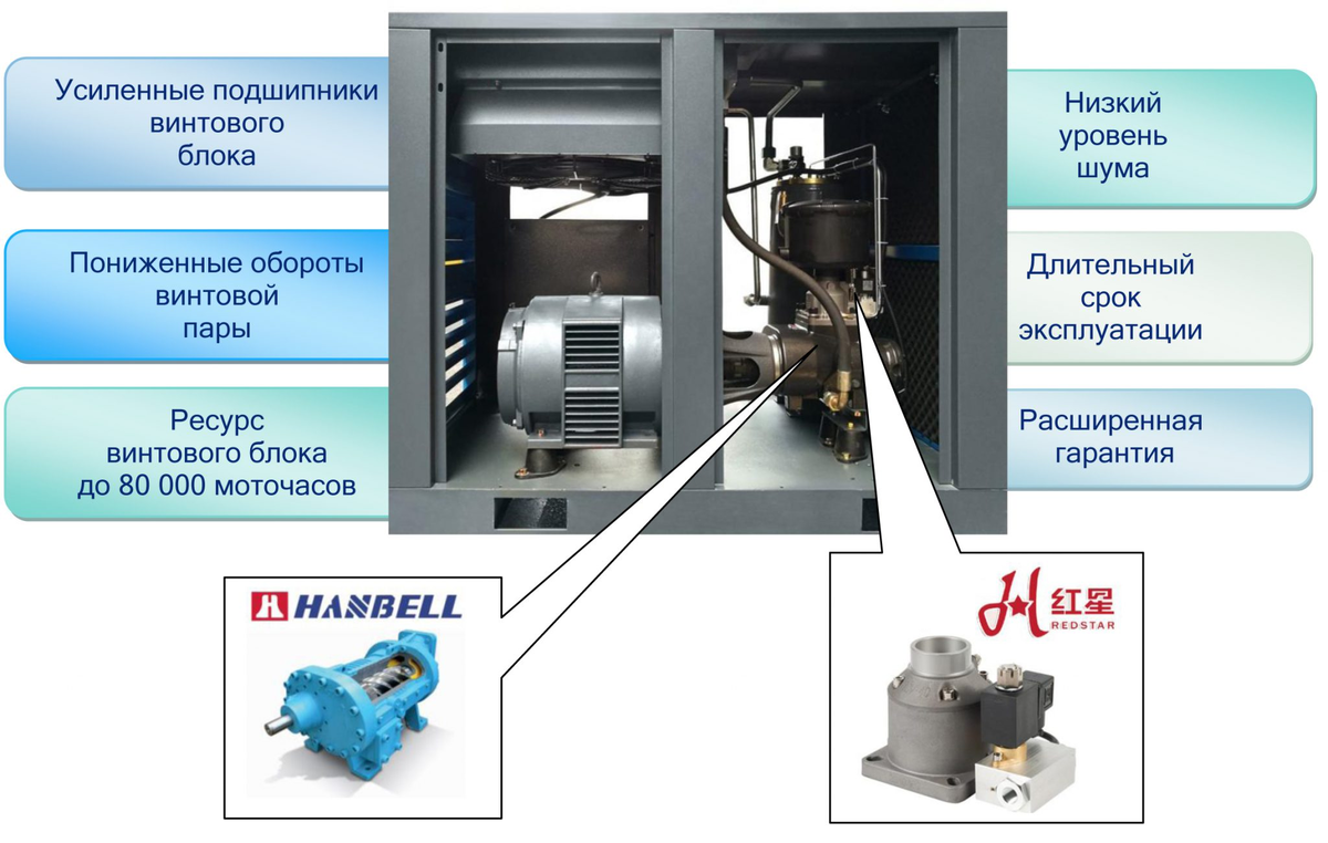 Как подобрать винтовые компрессоры Xeleron - рассказываю про нюансы | Все  про вакуумное оборудование | Дзен