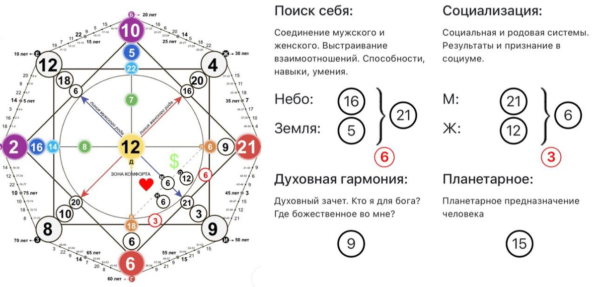 Личное предназначение в матрице