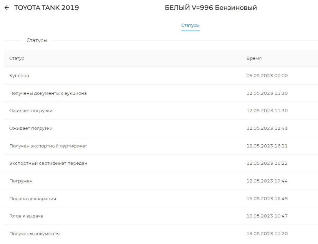 История автомобиля с момента покупки до получения документов во Владивостоке