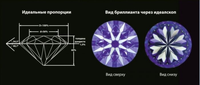 Сколько граней у алмаза