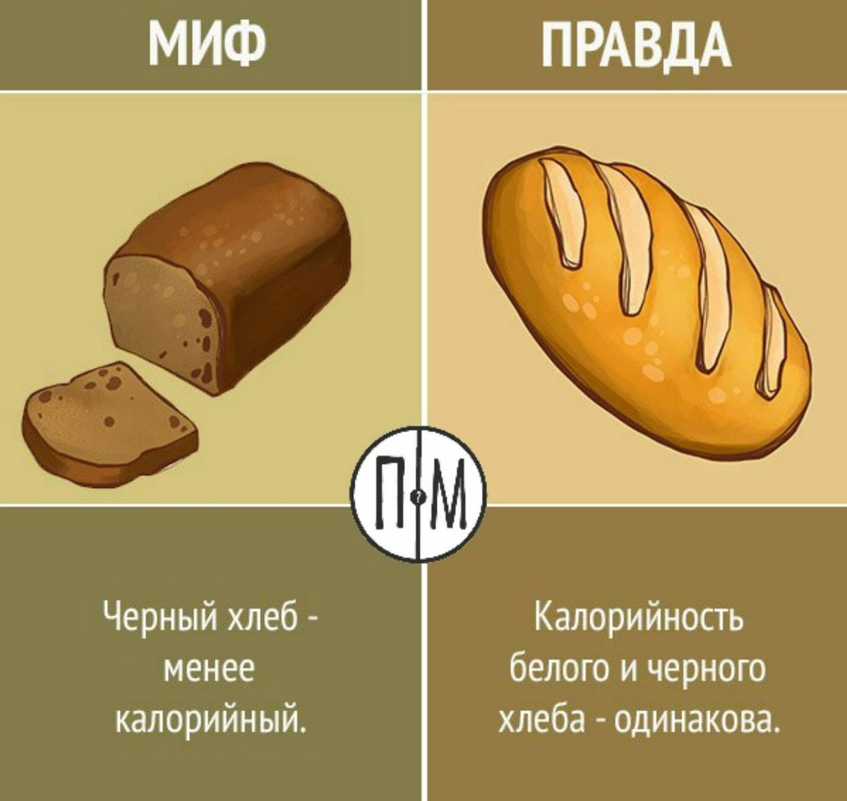 Черный хлеб сколько калорий. Черный хлеб сколько калорий