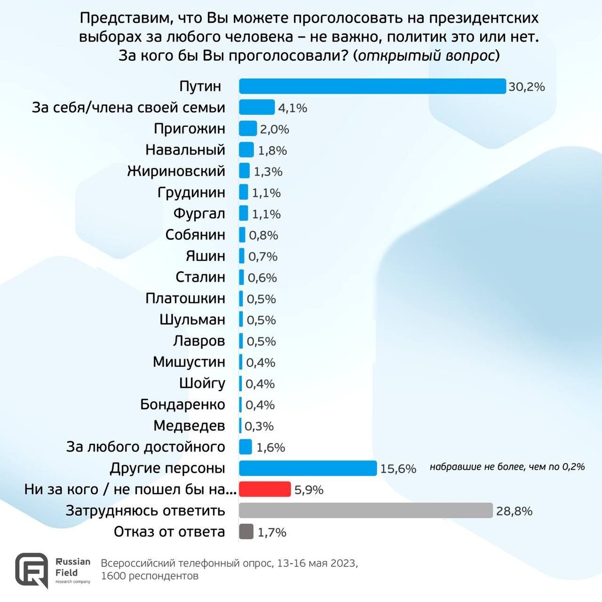 Карта россии на 2024 год