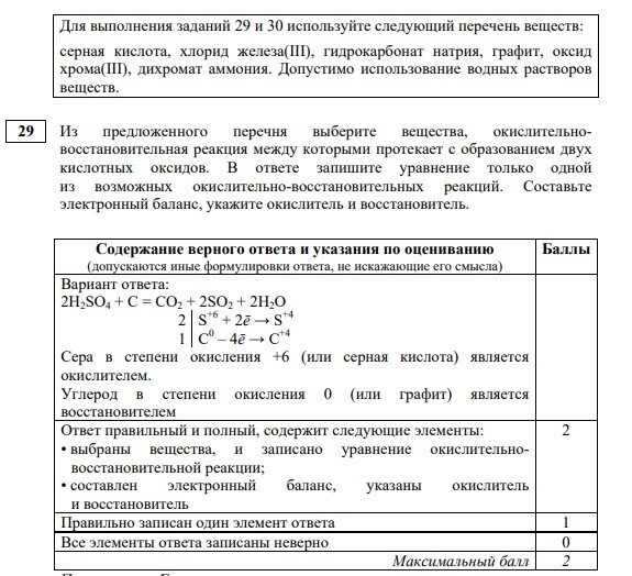 Егэ задания 29 химия. Таблица ЕГЭ химия 2023. Баллы за задания ОГЭ по химии. Разбор заданий ОГЭ по химии. Химия ОГЭ 2023 баллы.