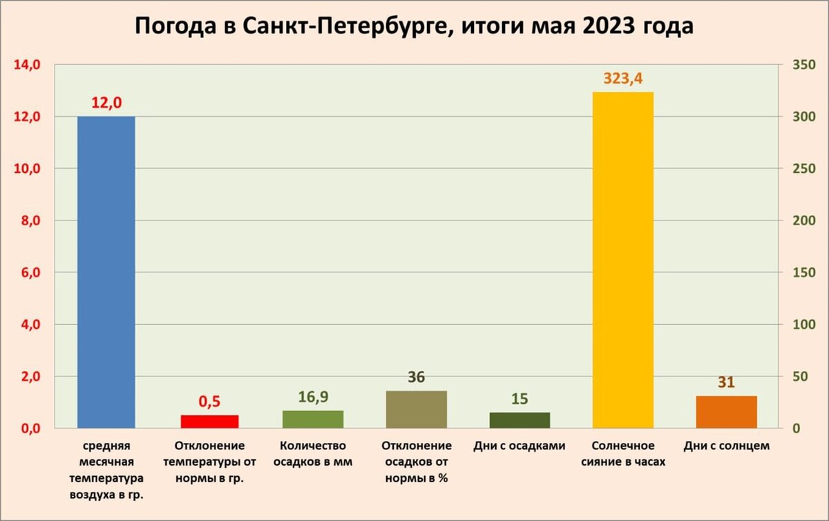 Статистика