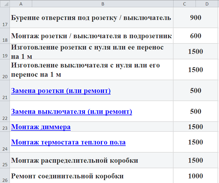 Сколько сейчас стоит работа