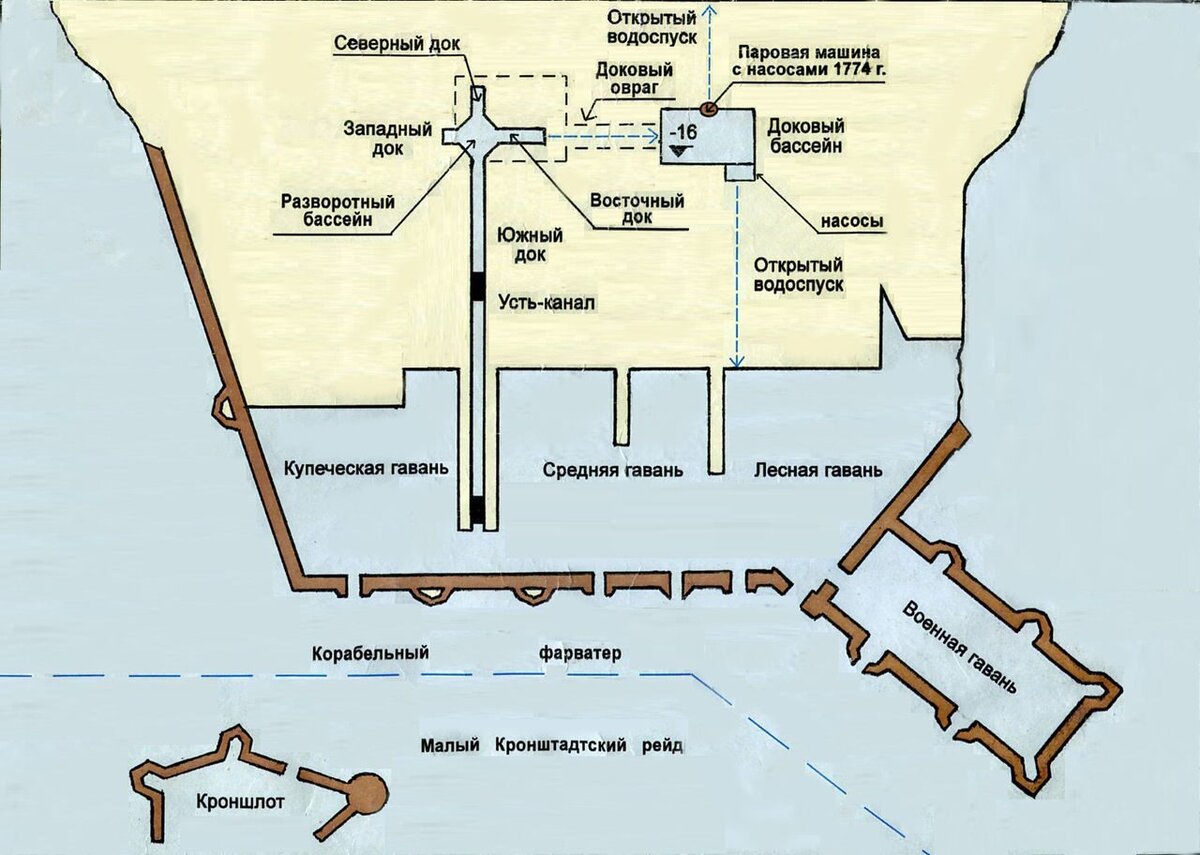 Петровский док в Кронштадте. | Прогулки по Санкт-Петербургу | Дзен