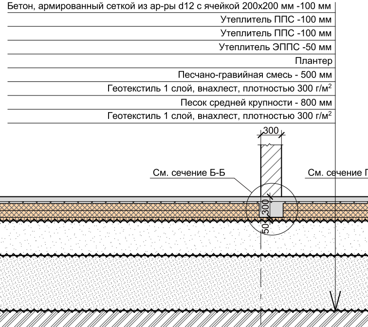Фундамент по проекту - УШП с поднятием уровня земли на 500 мм